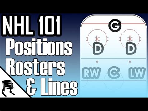 nhl hockey lines|nhl latest line.